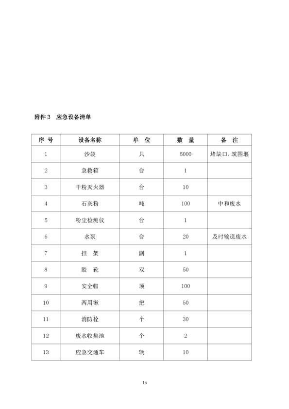 MG游戏官网矿业公司环保综合预案_页面_20
